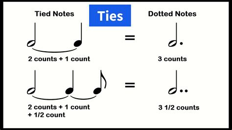 What Does a Tie Do in Music? An Examination of Its Multiple Roles