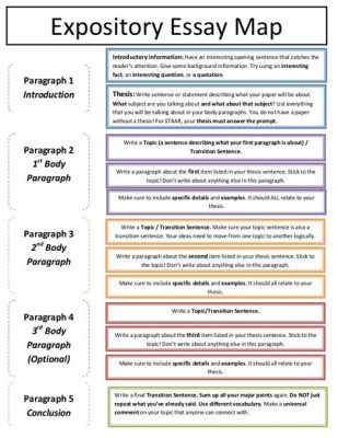 What is an Essay Map and its Widespread Importance